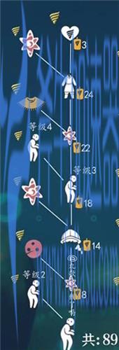 光遇深海季裤子要季卡吗 不氪金多少蜡烛能获得