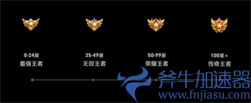 王者荣耀传奇王者什么水平 相当于巅峰赛多少分