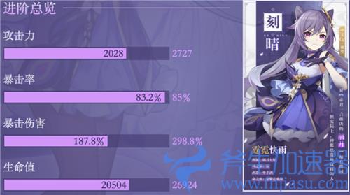 原神刻晴毕业面板属性介绍 雷伤刻晴毕业面板是多少