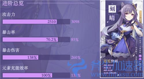 原神刻晴毕业面板属性介绍 雷伤刻晴毕业面板是多少