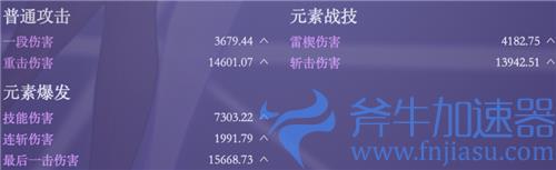 原神刻晴毕业面板属性介绍 雷伤刻晴毕业面板是多少