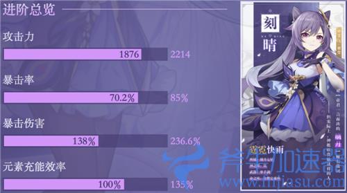 原神刻晴毕业面板属性介绍 雷伤刻晴毕业面板是多少