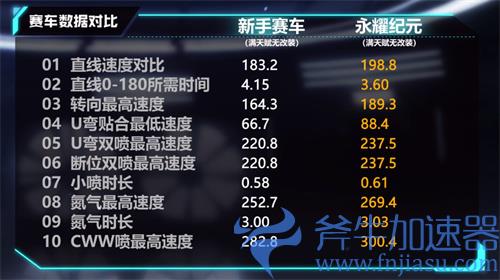 QQ飞车手游永耀纪元性能怎么样 值得入手吗