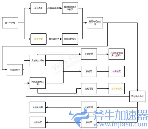 消逝的光芒2结局有几个 各结局达成条件大全