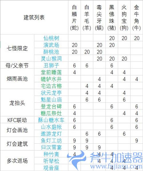 江南百景图袁洪有哪些建筑 袁洪建筑兑换表一览