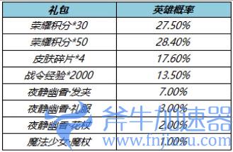 王者荣耀王昭君夜幽花仙多少钱能出 偶像歌手星元保底价格