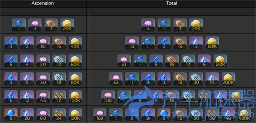 原神神里绫人等级突破材料清单 升级素材一览