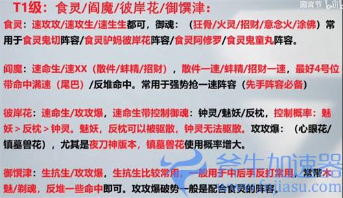 阴阳师SSR排名大全 2022最新式神排行榜