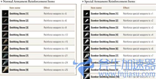 艾尔登法环武器强化最高等级是多少