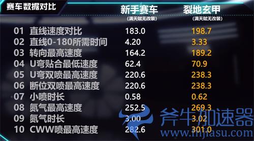 QQ飞车手游裂地玄甲怎么样 赛车性能评测