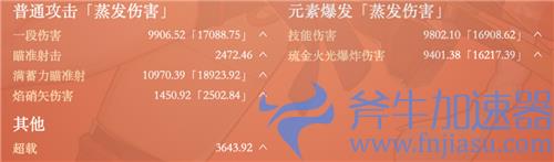 原神宵宫毕业属性面板要求介绍 一箭多少伤害算毕业