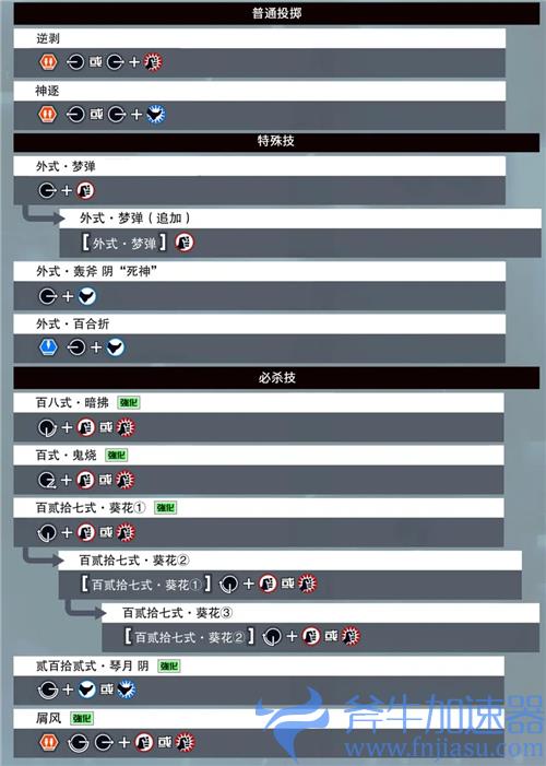 拳皇15八神庵出招表 手柄按键出招图