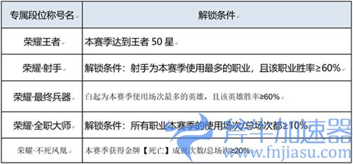 王者荣耀荣耀王者专属称号大全 上荣耀王者后缀一览