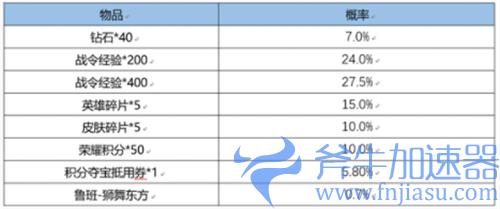 王者荣耀狮舞东方多少战令币可以得到 返场保底多少抽必中