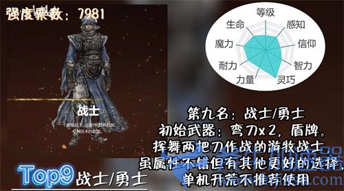 艾尔登法环初始职业怎么选 十大职业强度排行榜