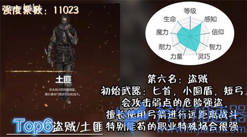 艾尔登法环初始职业怎么选 十大职业强度排行榜