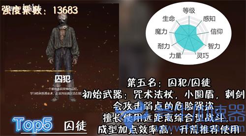 艾尔登法环初始职业怎么选 十大职业强度排行榜