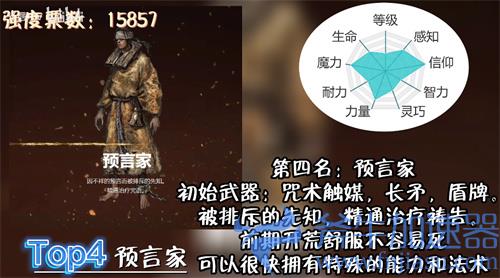 艾尔登法环初始职业怎么选 十大职业强度排行榜