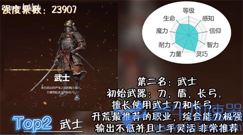 艾尔登法环初始职业怎么选 十大职业强度排行榜