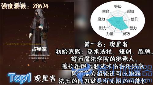 艾尔登法环初始职业怎么选 十大职业强度排行榜