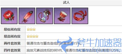 原神神里绫人圣遗物推荐 新手前期四星圣遗物词条搭配攻略