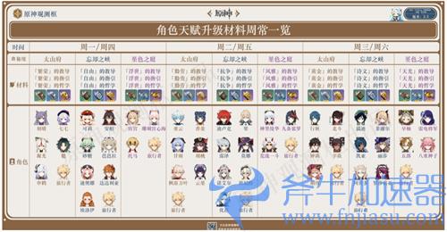原神天赋培养素材对应角色 2022角色对应天赋书一览