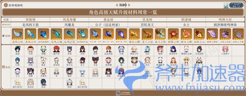 原神天赋培养素材对应角色 2022角色对应天赋书一览