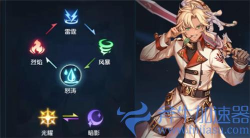 诺亚之心幻灵克制关系表 属性克制一览图