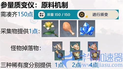 原神参量质变仪产出规律 材料转化对应物一览