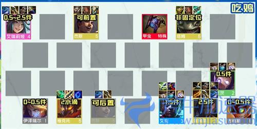 金铲铲之战极客九五阵容搭配推荐