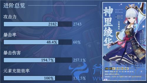 原神神里绫华毕业属性面板介绍 多少暴击率暴击伤害毕业