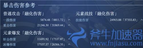 原神神里绫华毕业属性面板介绍 多少暴击率暴击伤害毕业