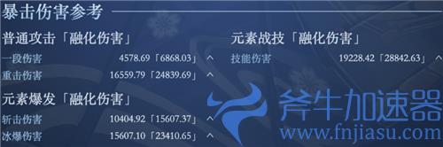 原神神里绫华毕业属性面板介绍 多少暴击率暴击伤害毕业