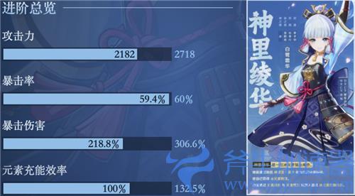 原神神里绫华毕业属性面板介绍 多少暴击率暴击伤害毕业