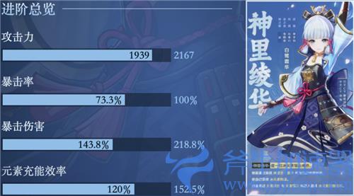 原神神里绫华毕业属性面板介绍 多少暴击率暴击伤害毕业