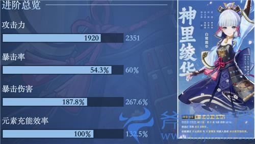 原神神里绫华毕业属性面板介绍 多少暴击率暴击伤害毕业