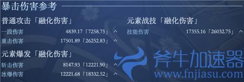 原神神里绫华毕业属性面板介绍 多少暴击率暴击伤害毕业