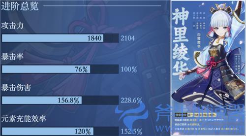 原神神里绫华毕业属性面板介绍 多少暴击率暴击伤害毕业