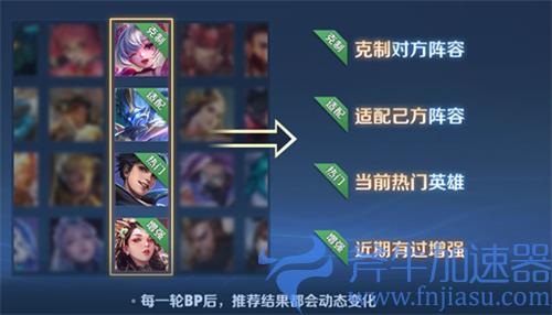 王者荣耀英雄右上角增强是什么意思