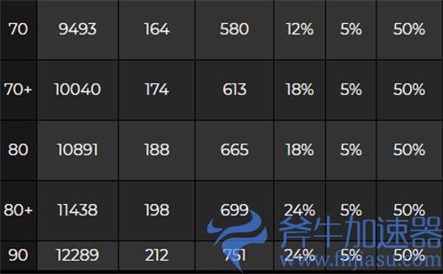 原神久岐忍突破后加什么属性 生命值还是雷伤