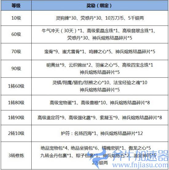 《刀剑online》年度资料片“龙门夺宝”今日上线！知名电竞主播助阵直播间(刀剑online手游)