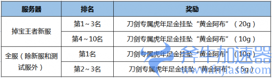 《刀剑online》年度资料片“龙门夺宝”今日上线！知名电竞主播助阵直播间(刀剑online手游)