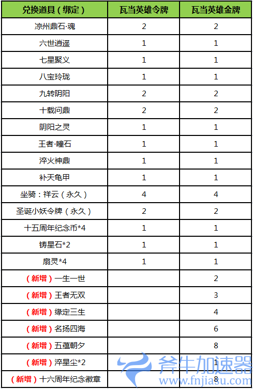 《刀剑online》年度资料片“龙门夺宝”今日上线！知名电竞主播助阵直播间(刀剑online手游)