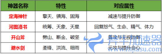 《刀剑online》年度资料片“龙门夺宝”今日上线！知名电竞主播助阵直播间(刀剑online手游)