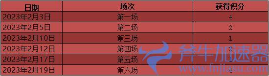 新区即将来袭！《传奇3》“纵横玛法”今日抢先注册！(上海即将打造的新区)