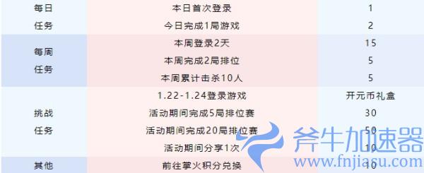 cf手游开元币怎么获得 开元币获取方法(cf手游竞猜币怎么获得)