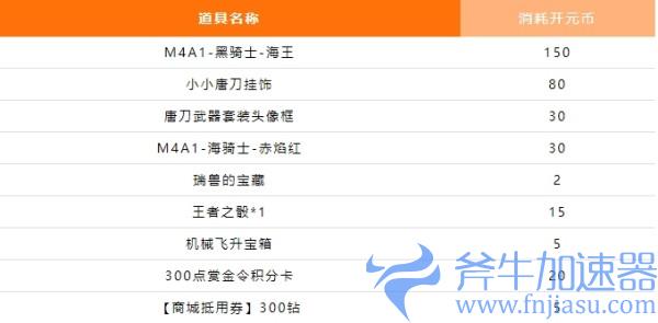 cf手游开元币怎么获得 开元币获取方法(cf手游竞猜币怎么获得)