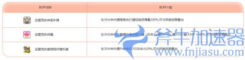 《冒险岛》为你准备假日特调,快乐过五一!