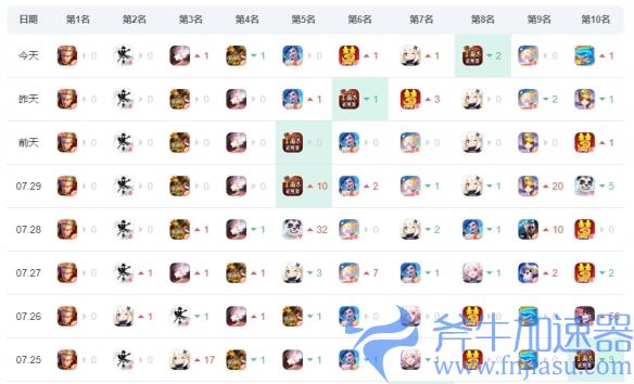 逆水寒手游开发组承认“赚了太多钱”，于是开始给玩家退钱(逆水寒手游兑换码)