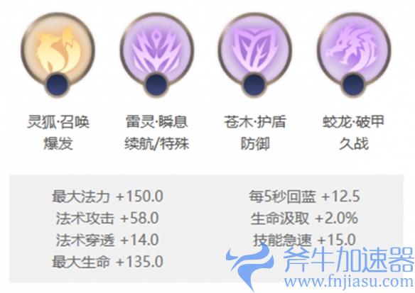 《曙光英雄》桑榆玩法介绍一览